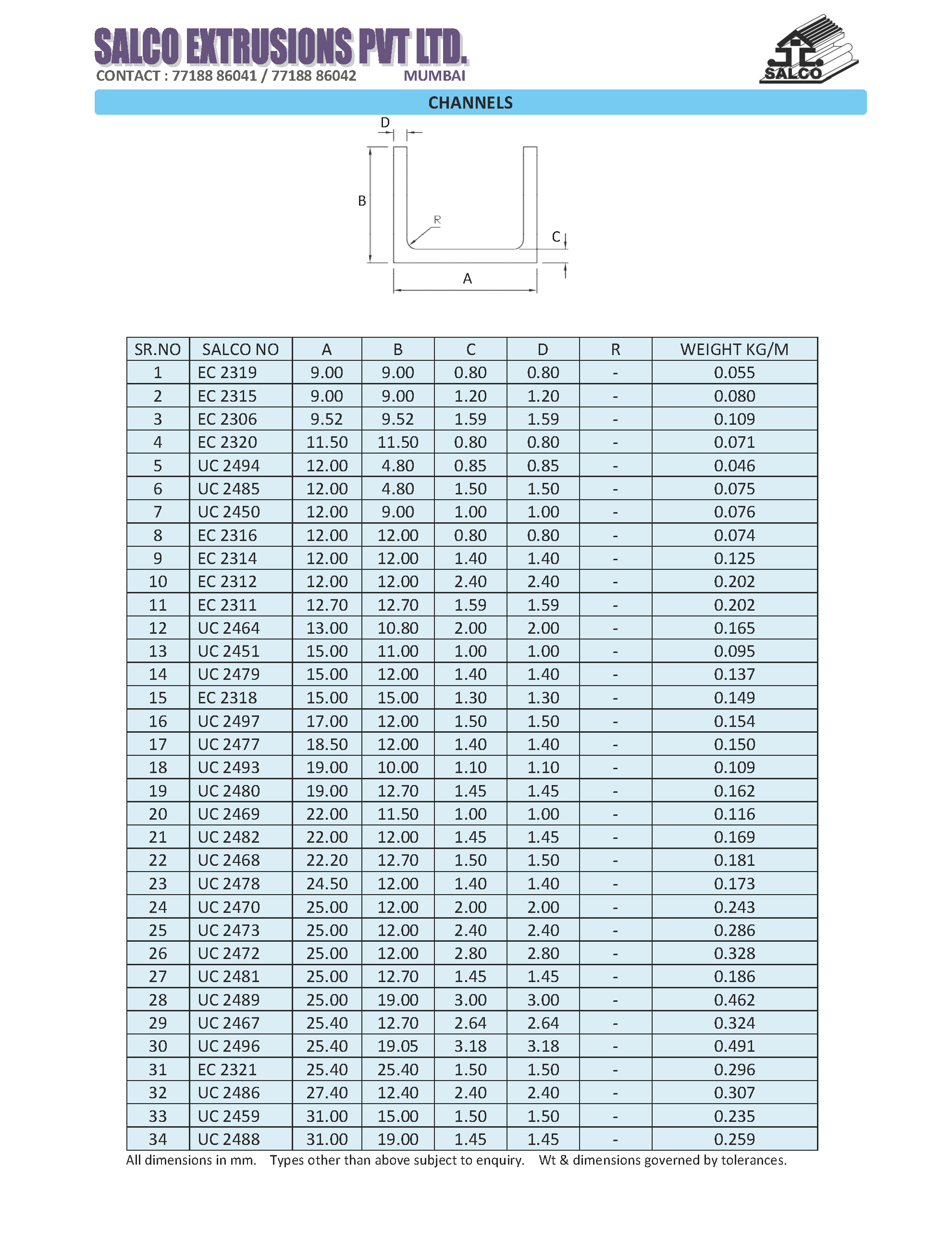 Channels